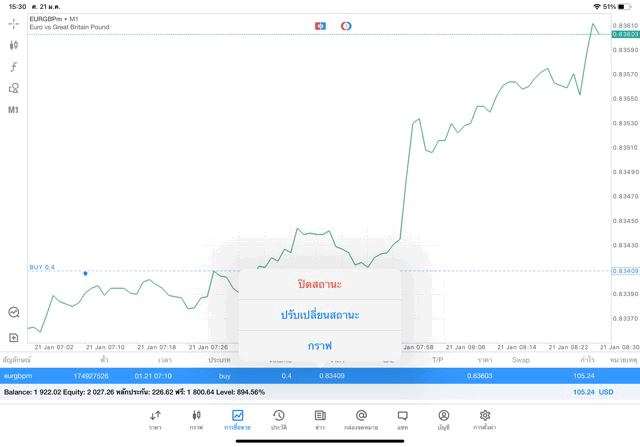 Forex trading online เล่น Forex จันทร์ - ศุกร์