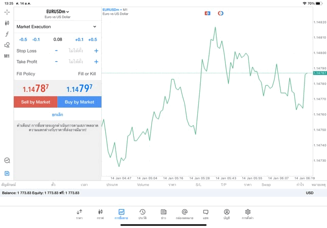 การเทรด Forex บน แอปเล่นหุ้น Mt5