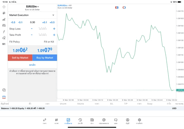 mt5-forex-เทรดออนไลน์