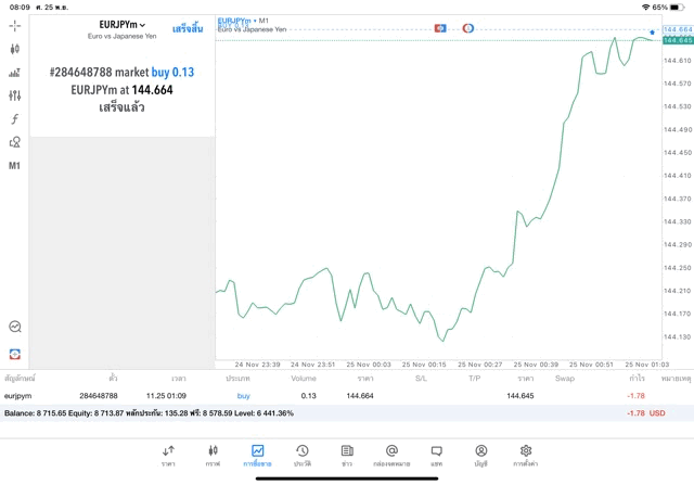 ทดลองเล่น Forex ฟรี