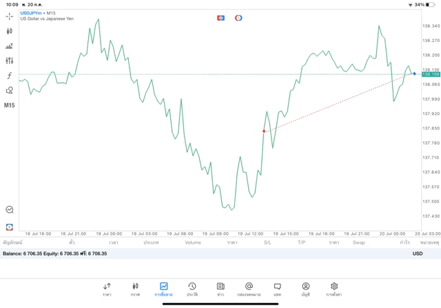 เสี่ยงนะการลงทุนForexออนไลน์