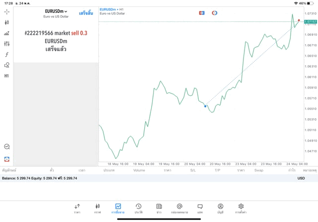 CFDโบรกเกอร์Exness