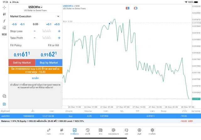 exness forex trading