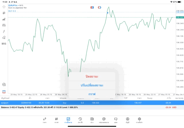 เทรดForex24ชั่วโมง