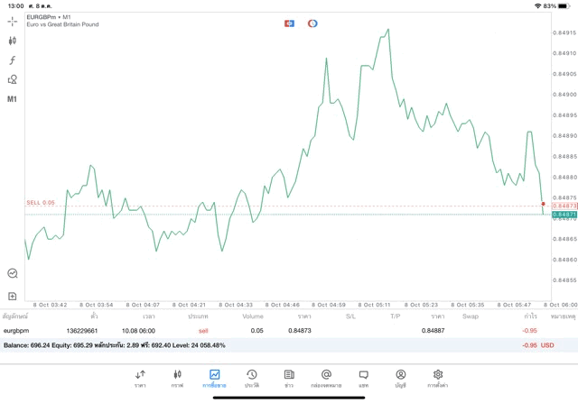 mt5 forex online trading