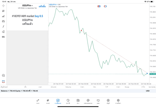cfd-exness-worldwide-forex-trading-online