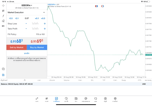 แอพ MT5 Exness 0.07 lot USDCHFm