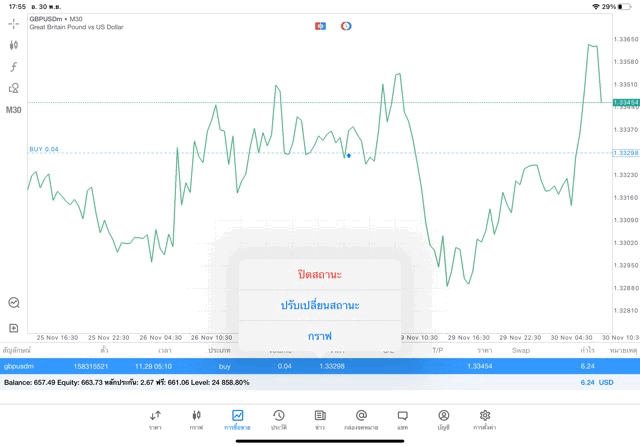 exness การเล่น Forex