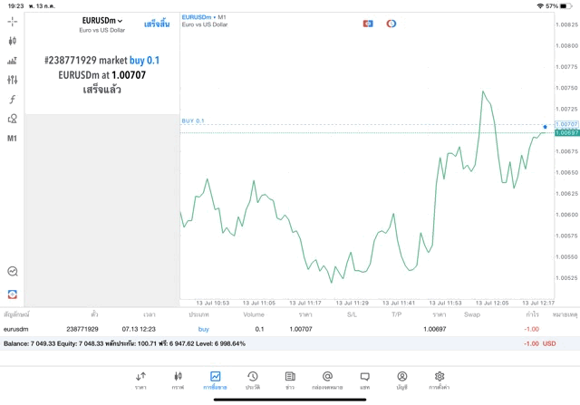 เล่นforexonline