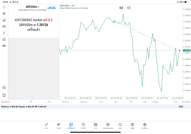 เล่น หุ้น ดัชนีหุ้น Forex น้ำมัน เงินดิจิตอล ทอง โลหะ