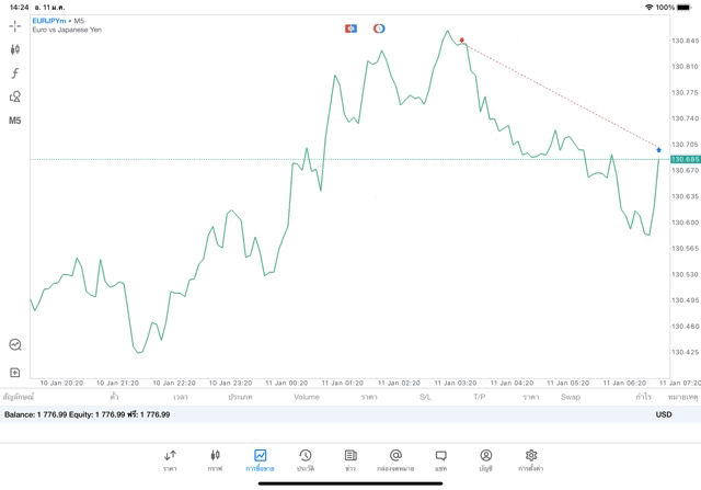 การลงทุนมีความเสี่ยงอาจสูญเสียทุนทั้งหมด