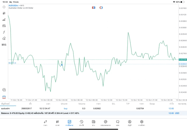 Forex24ช.ม.เทรด