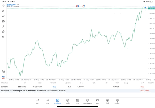 Forex24ชั่วโมง