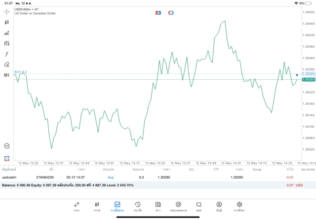 เทรดForexจันทร์ถึงศุกร์