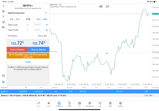 forex จันทร์ -ศุกร์