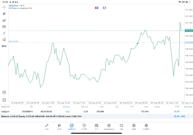 การเทรดForexทดลองเล่นฟรี-ทดลองเล่นForexฟรี-ทดลองเล่นForexฟรี