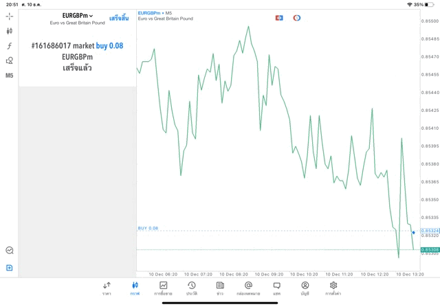 forex eurgbpm trading online