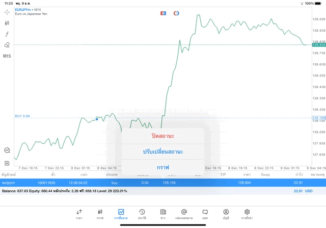 การเทรด Forex กับ Exness