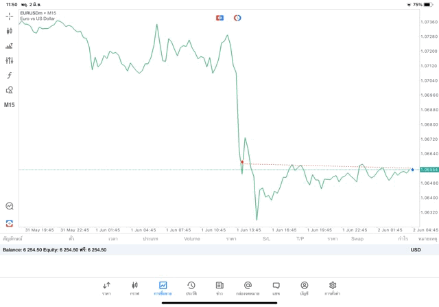 เสี่ยงนะการเทรดForexมีความเสี่ยง
