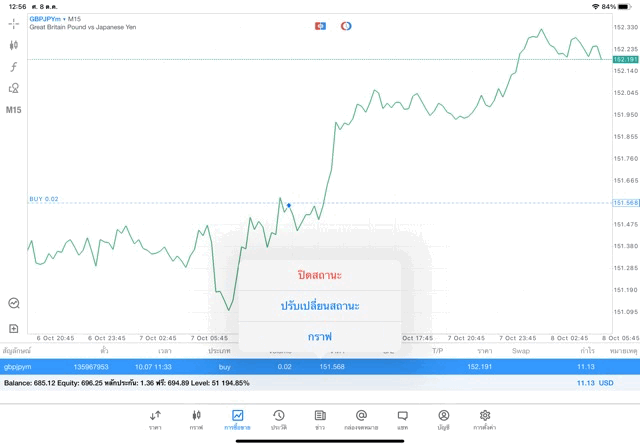 Forex market exchange