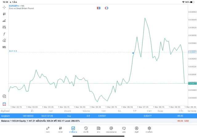 24-ช.ม.-การเทรด-Forex
