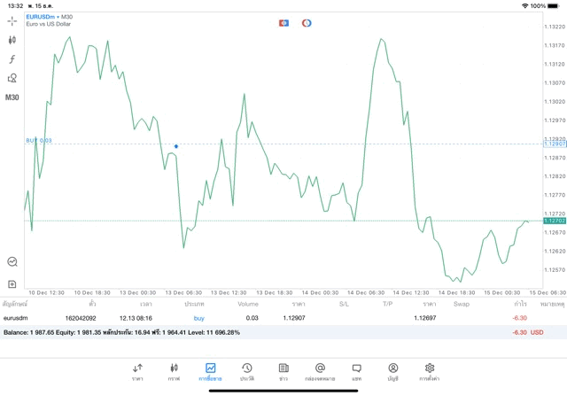 หาเงินออนไลน์ ทดลองเล่น Forex ฟรี