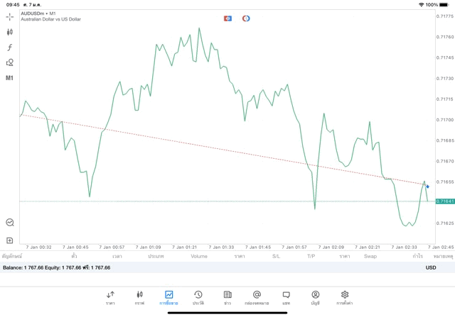เสี่ยงนะ เล่นหุ้นออนไลน์