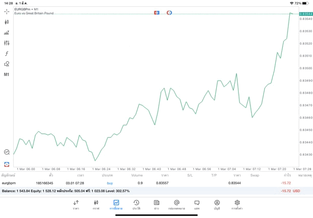 เทรด-forex-24-ชั่วโมง