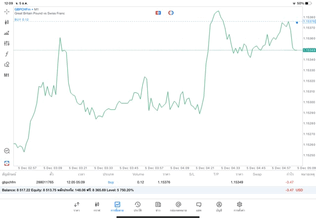 เล่น Forex จันทร์ - ศุกร์