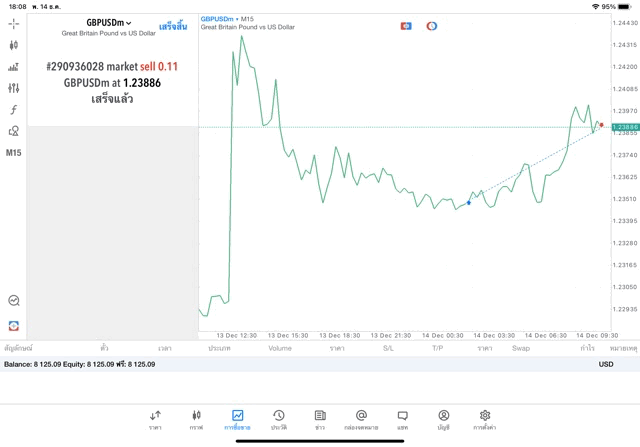 เล่นทองคำ เล่นหุ้น เล่นน้ำมัน เล่นForex เล่นโลหะ เล่นดัชนีหุ้น เล่นCrypto