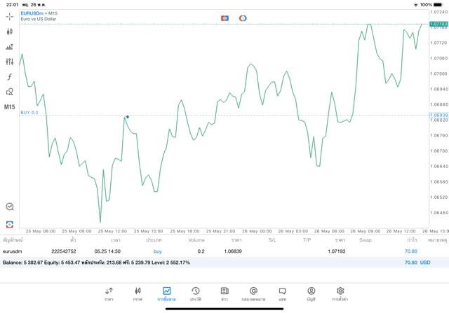 ทดลองเล่นฟรี