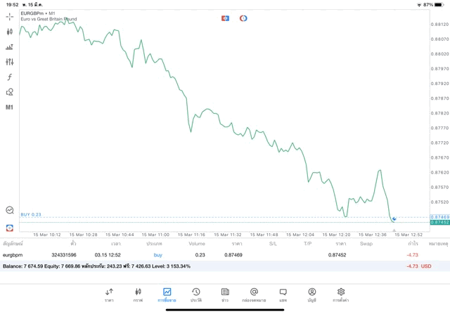 เทรด forex จันทร์ - ศุกร์