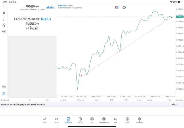 CFD exness forex indices stocks energies Crypto Cryptocross