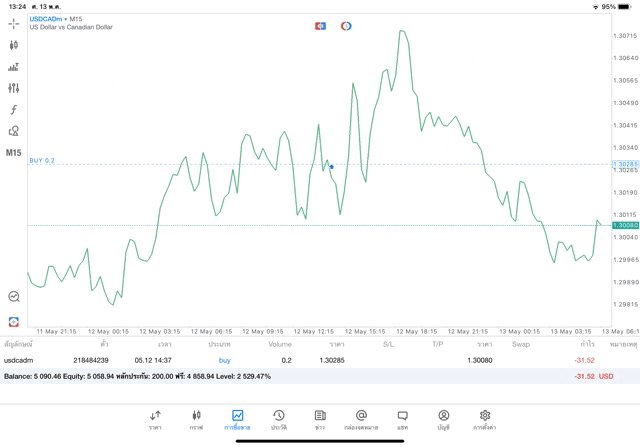 Forexลงทุน24ชั่วโมง
