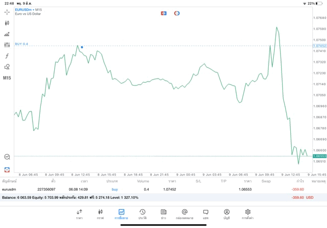 เล่นหุ้น
