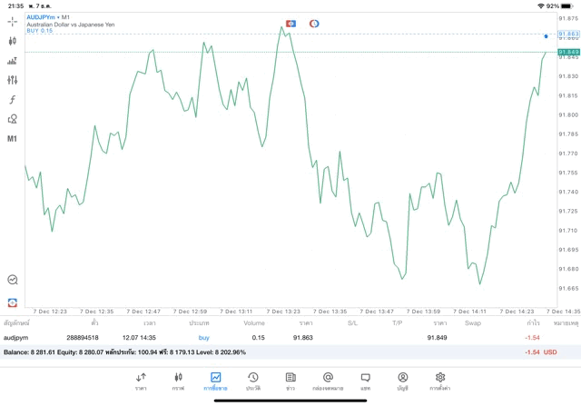 เล่น Forex จันทร์ - ศุกร์