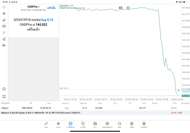 ทดลองเล่น Forex ฟรี