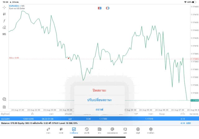 Forex market