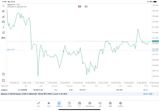 ทดลองเล่น Forex ฟรี