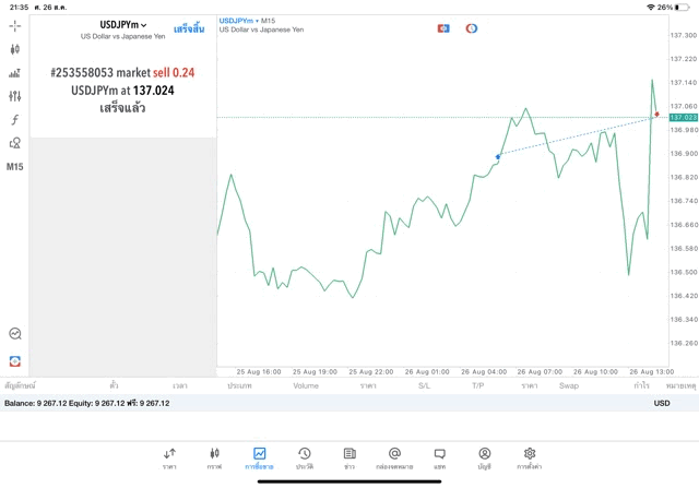 หุ้นทองดัชนีหุ้นโลหะน้ำมันเงินดิจิตอลForex
