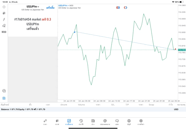CFD exness worldwide