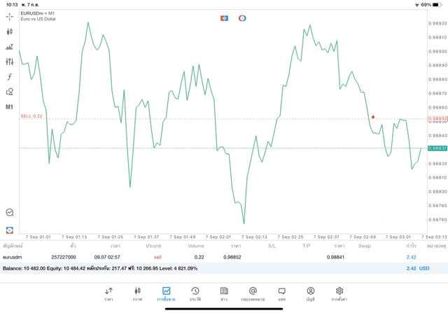 ExnessForexOnlineTrading-การเทรดForexบนเน็ตกับExness-ExnessการเทรดForexผ่านเน็ต