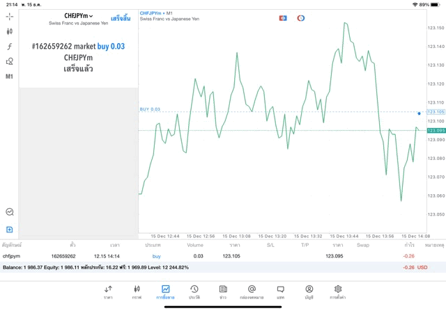 การเล่น Forex หาเงินออนไลน์ ทดลองลงทุนฟรี
