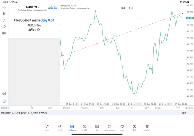 ซีเอฟดี Exness