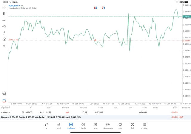 ทดลองเทรด Forex ฟรี เทรด Forex กับ Exness แอพเล่นหุ้น mt5