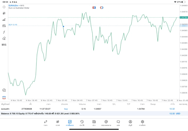 เล่น Forex จันทร์ - ศุกร์