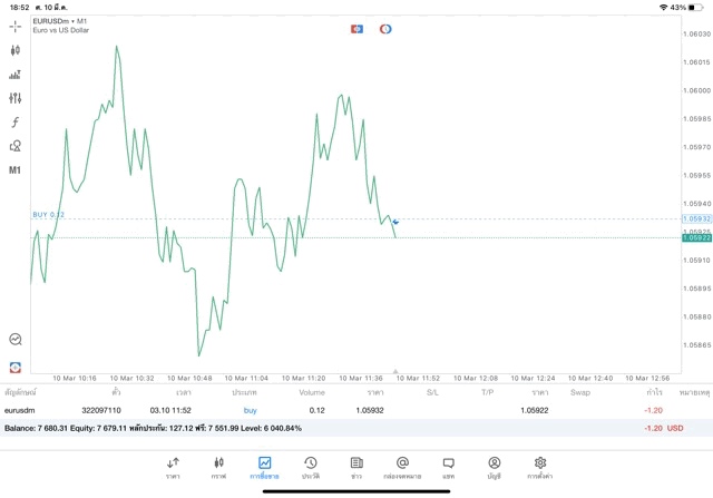 เทรด forex จันทร์ - ศุกร์