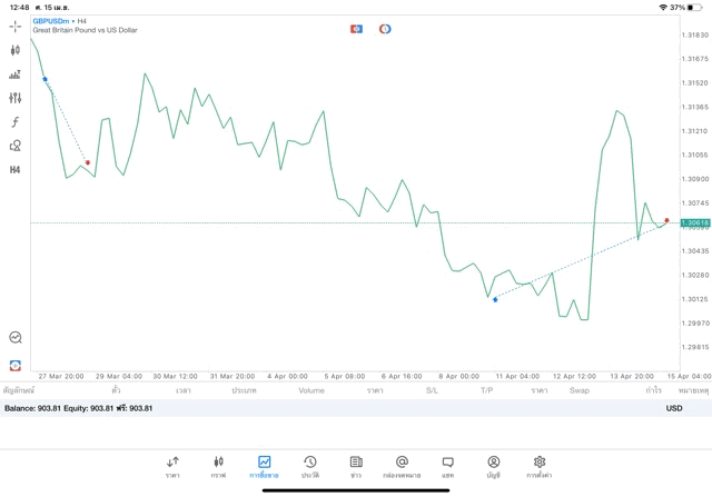 เสี่ยงนะการเล่นหุ้นออนไลน์-Forex-Indices-Stocks-Energies-Crypto-Cryptocross