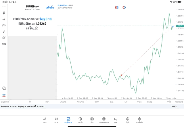 เล่นทองคำ เล่นหุ้น เล่นน้ำมัน เล่นForex เล่นโลหะ เล่นดัชนีหุ้น เล่นCrypto