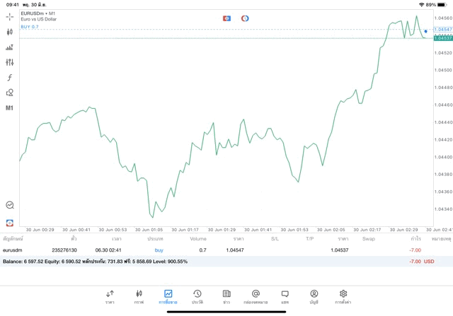 ทดลองเล่นฟรีการเล่นForexผ่านเน็ต